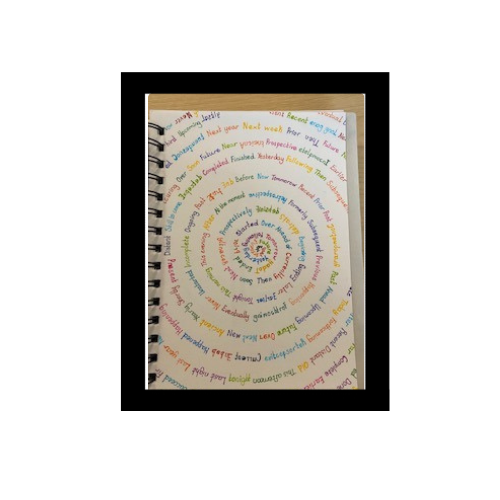 Unordered time - by Molly.png